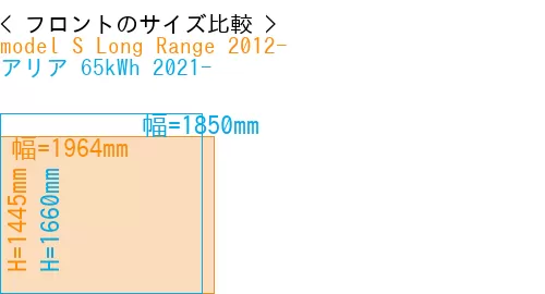 #model S Long Range 2012- + アリア 65kWh 2021-